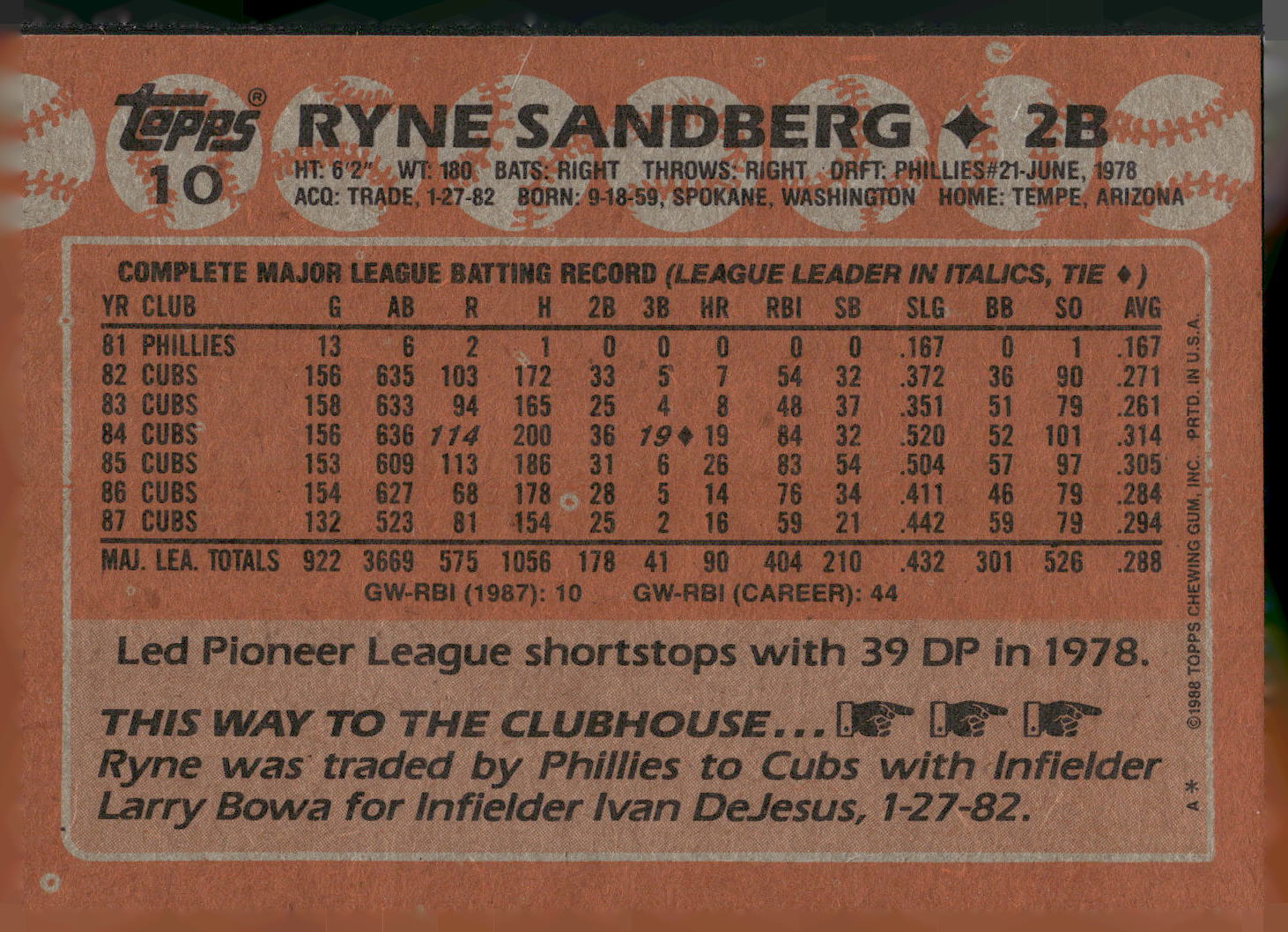1988 Topps #10 Ryne Sandberg