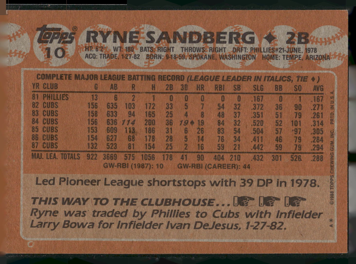 1988 Topps #10 Ryne Sandberg
