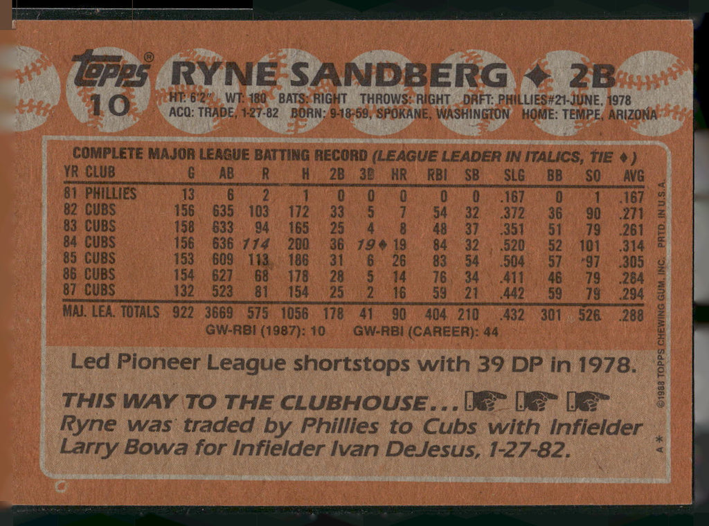 1988 Topps #10 Ryne Sandberg