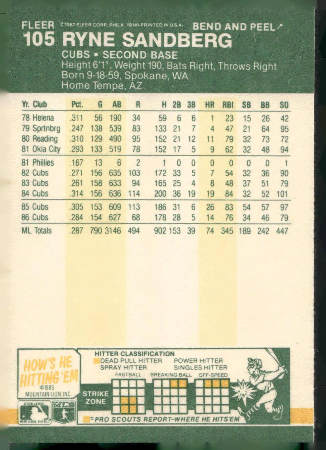 1987 Fleer Star Stickers #105 Ryne Sandberg