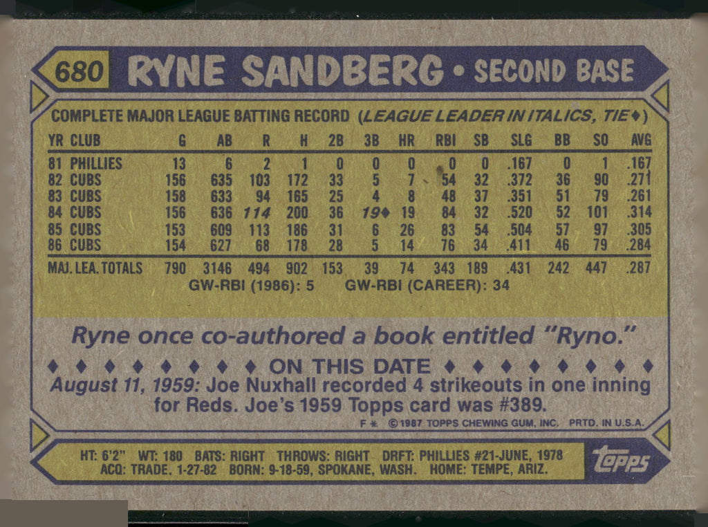 1987 Topps #680 Ryne Sandberg
