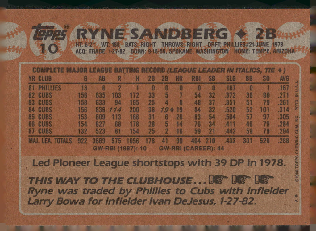 1988 Topps #10 Ryne Sandberg