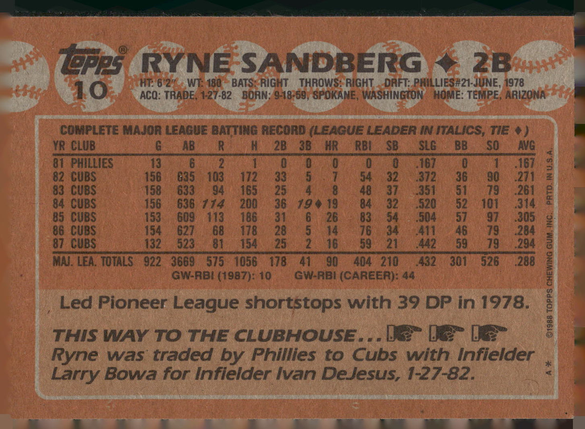1988 Topps #10 Ryne Sandberg