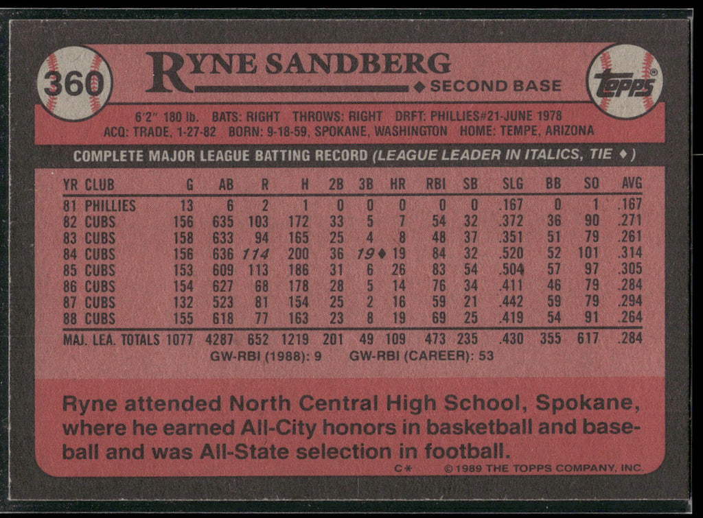1989 Topps #360 Ryne Sandberg