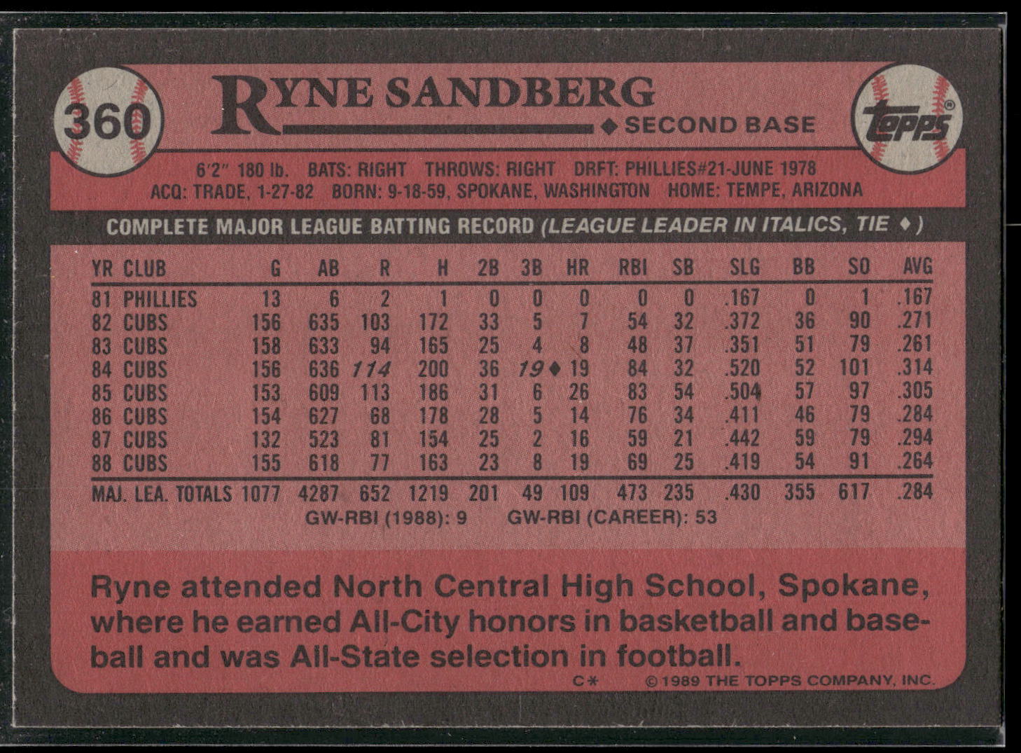 1989 Topps #360 Ryne Sandberg