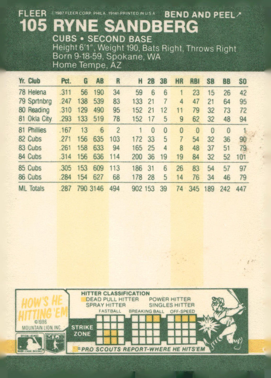 1987 Fleer Star Stickers #105 Ryne Sandberg