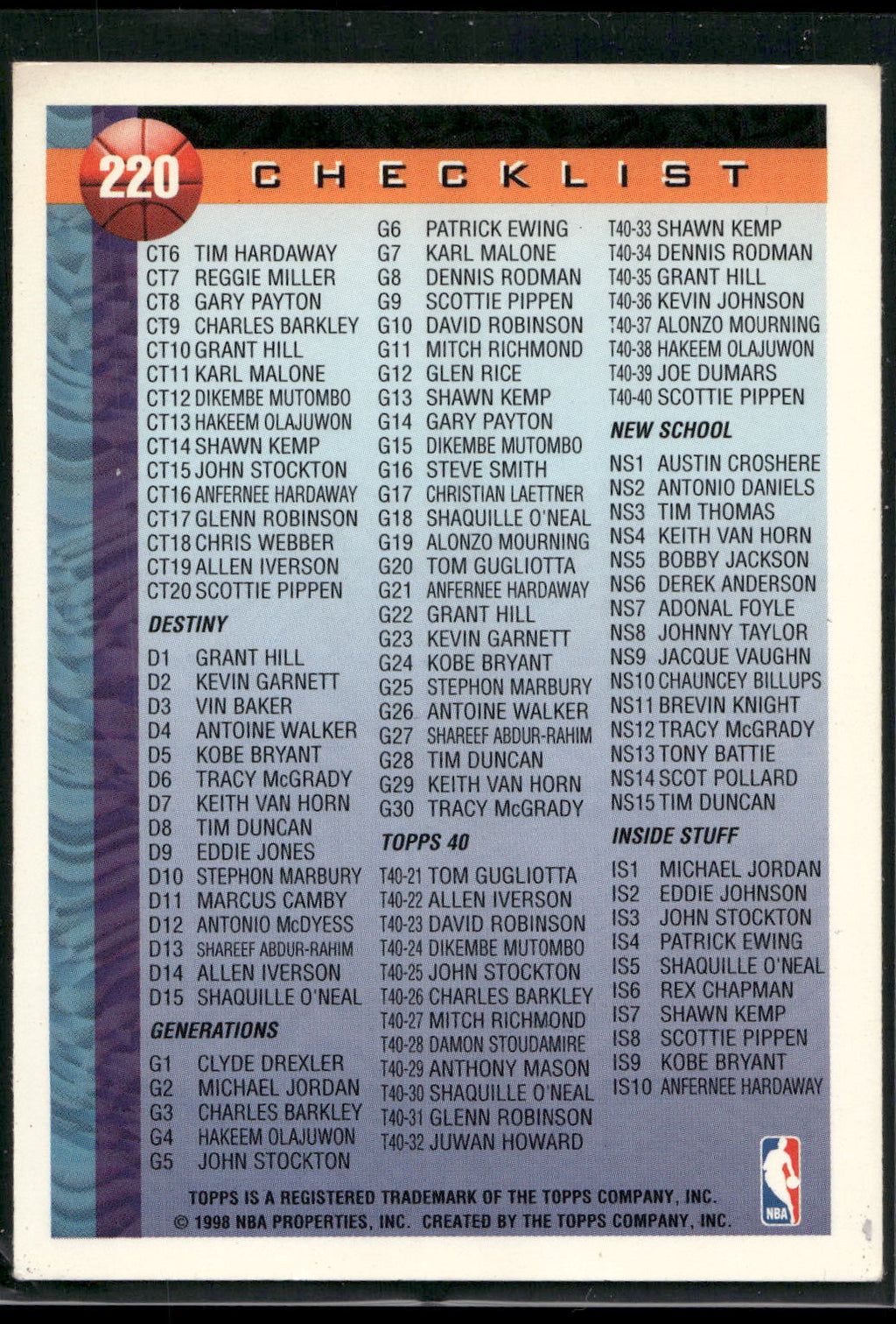 1997-98 Topps #220 Checklist: 111-220 and Inserts