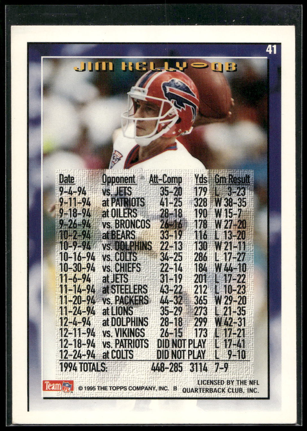 1995 Topps #41 Jim Kelly