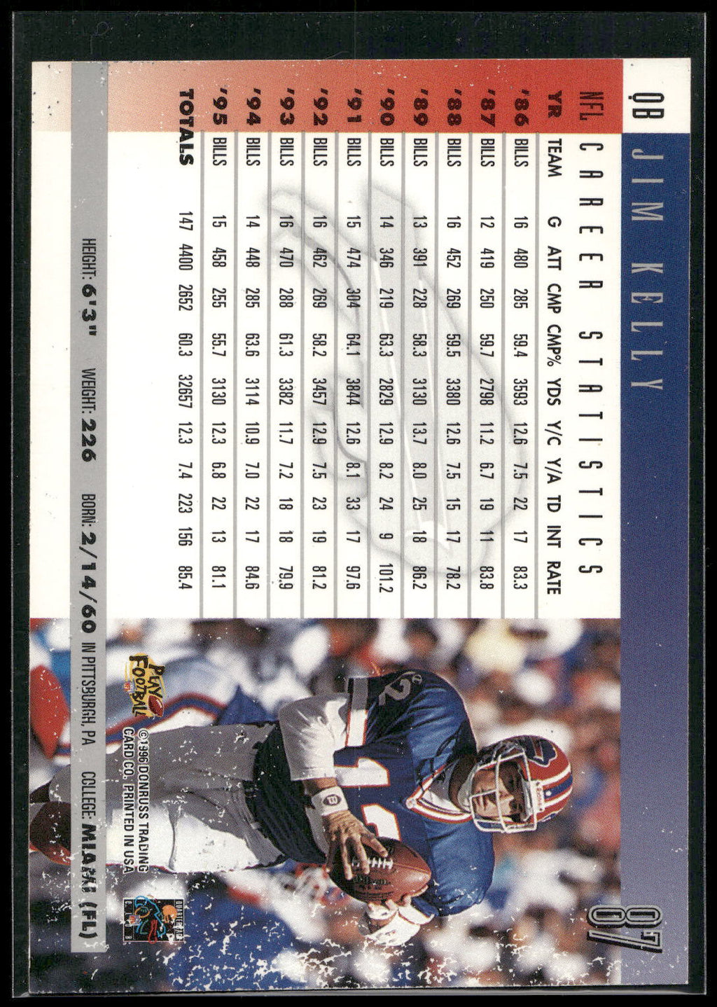 1996 Donruss #87 Jim Kelly
