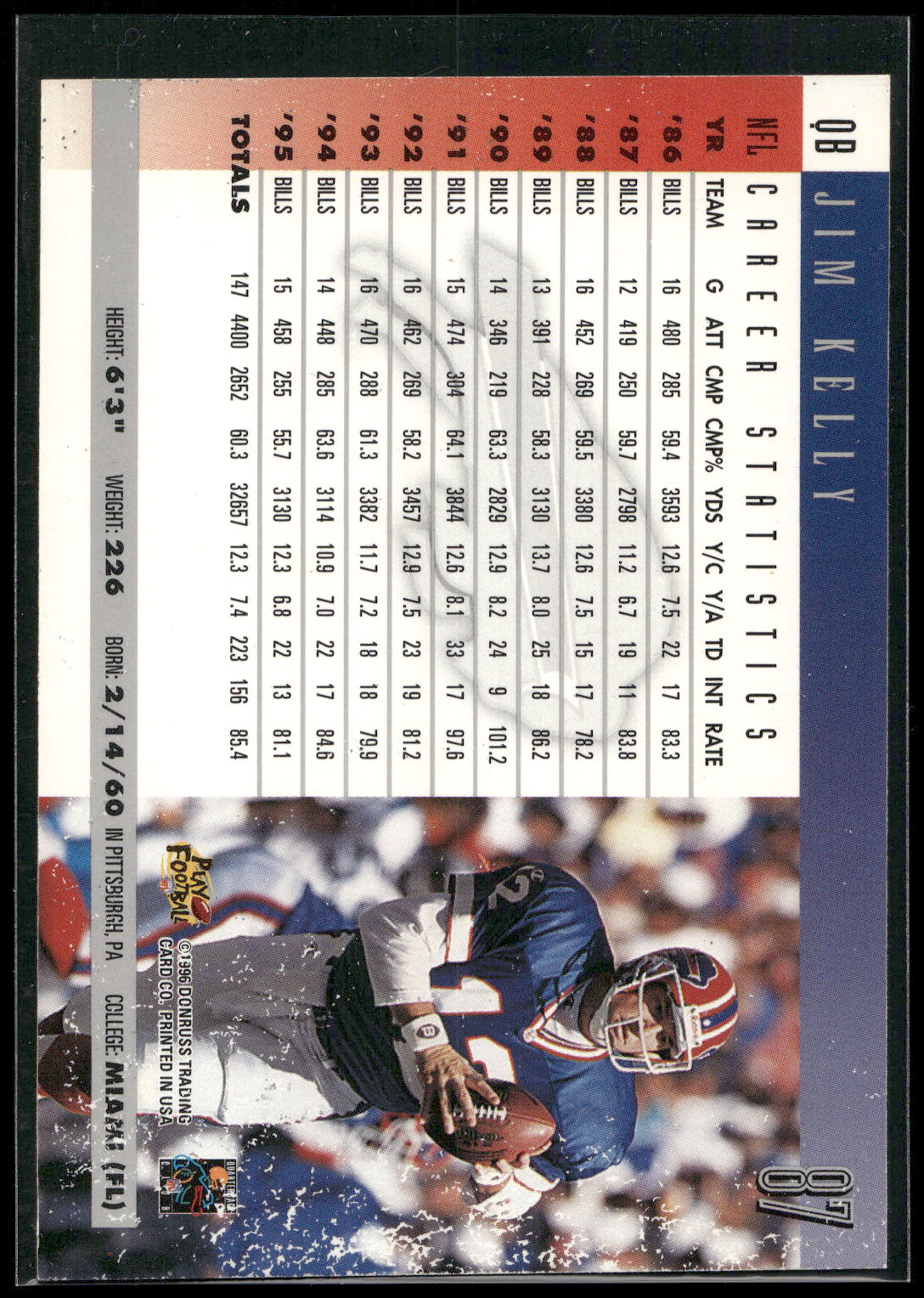1996 Donruss #87 Jim Kelly