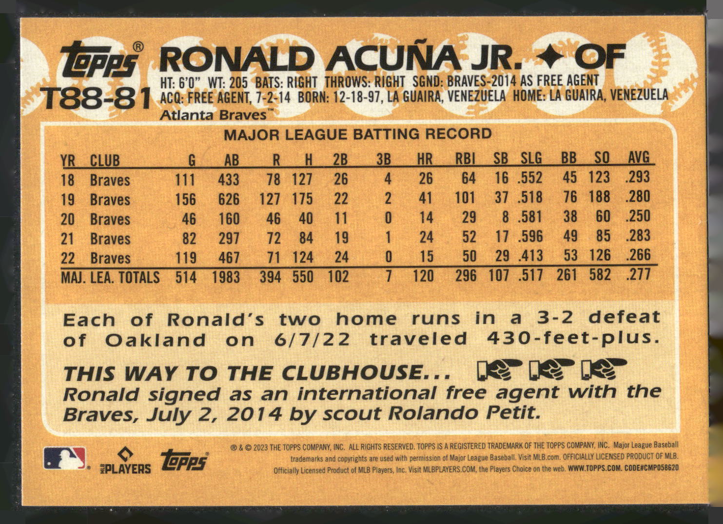 2023 Topps #T88-81 Ronald Acuña Jr. 1988 Topps Baseball 35th