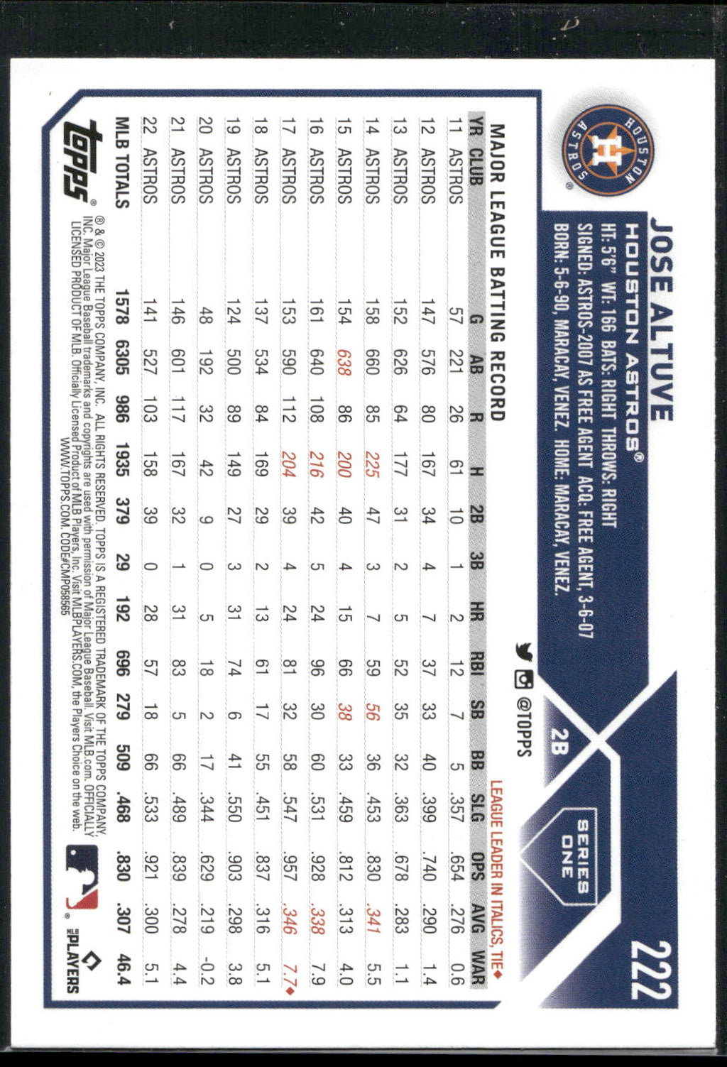 2023 Topps #222 Jose Altuve Royal Blue