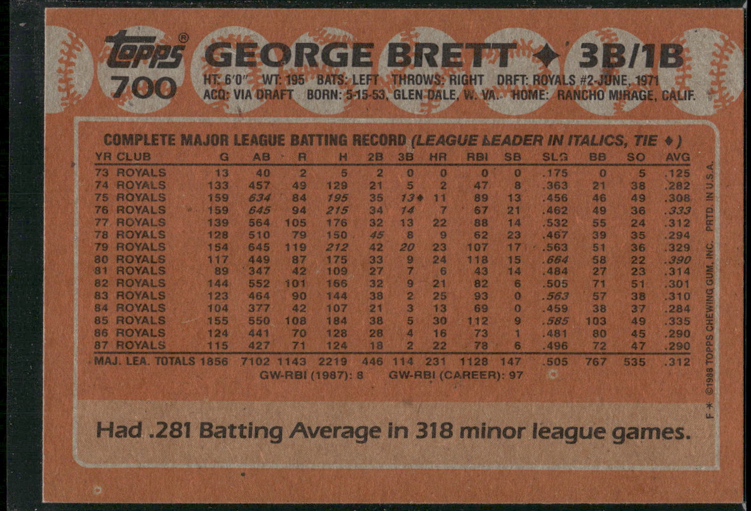 1988 Topps #700 George Brett
