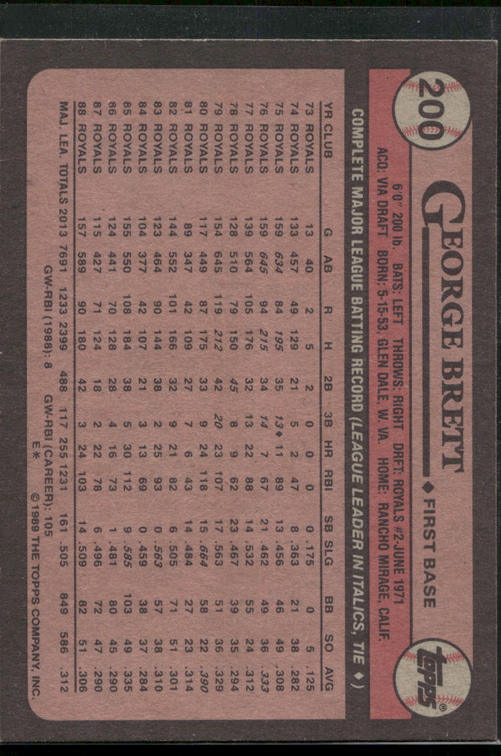 1989 Topps #200 George Brett
