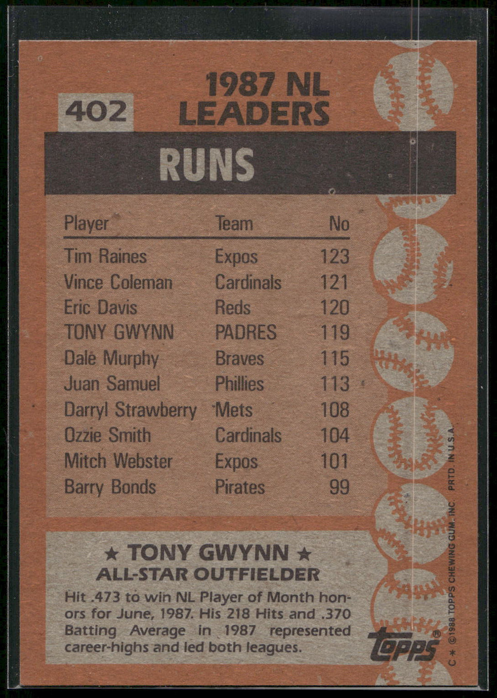 1988 Topps #402 Tony Gwynn