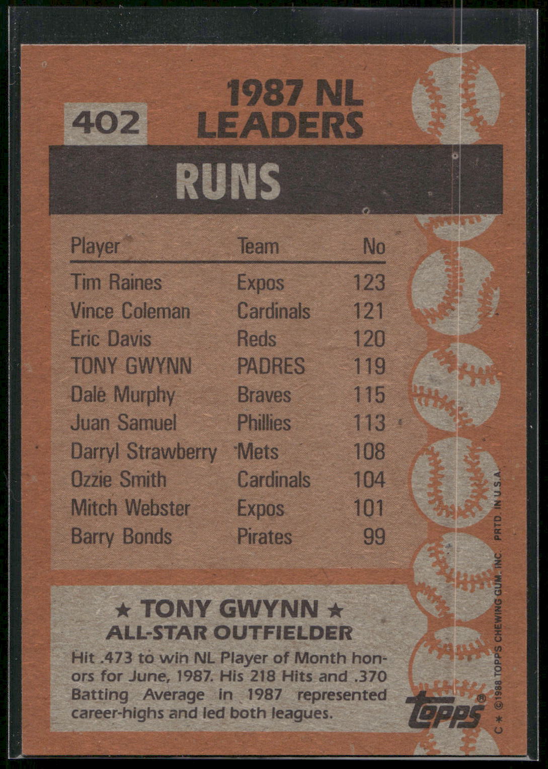 1988 Topps #402 Tony Gwynn