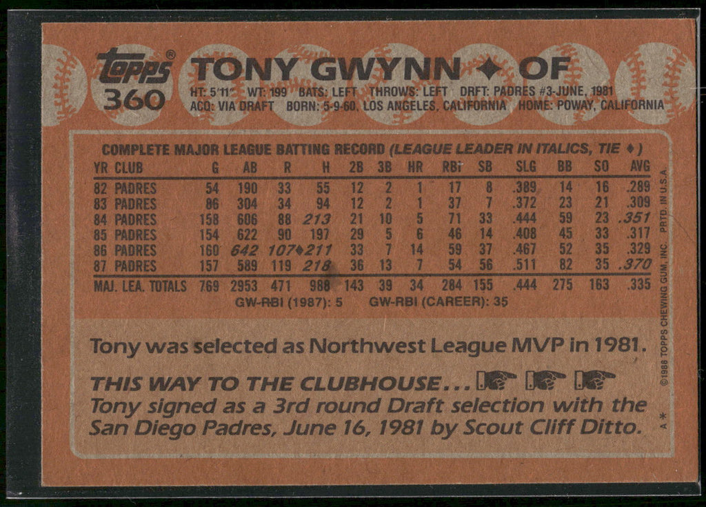 1988 Topps #360 Tony Gwynn