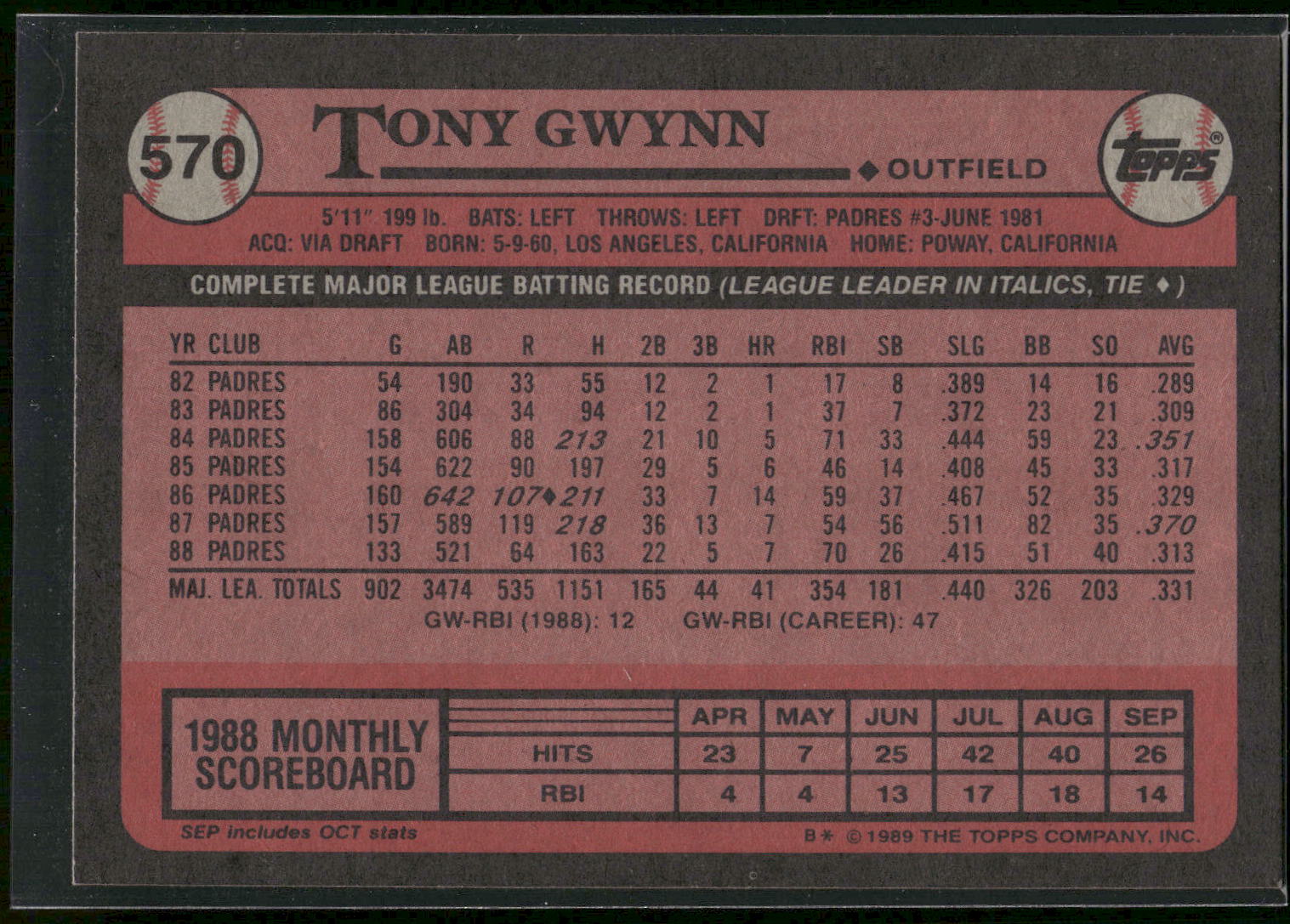 1989 Topps #570 Tony Gwynn
