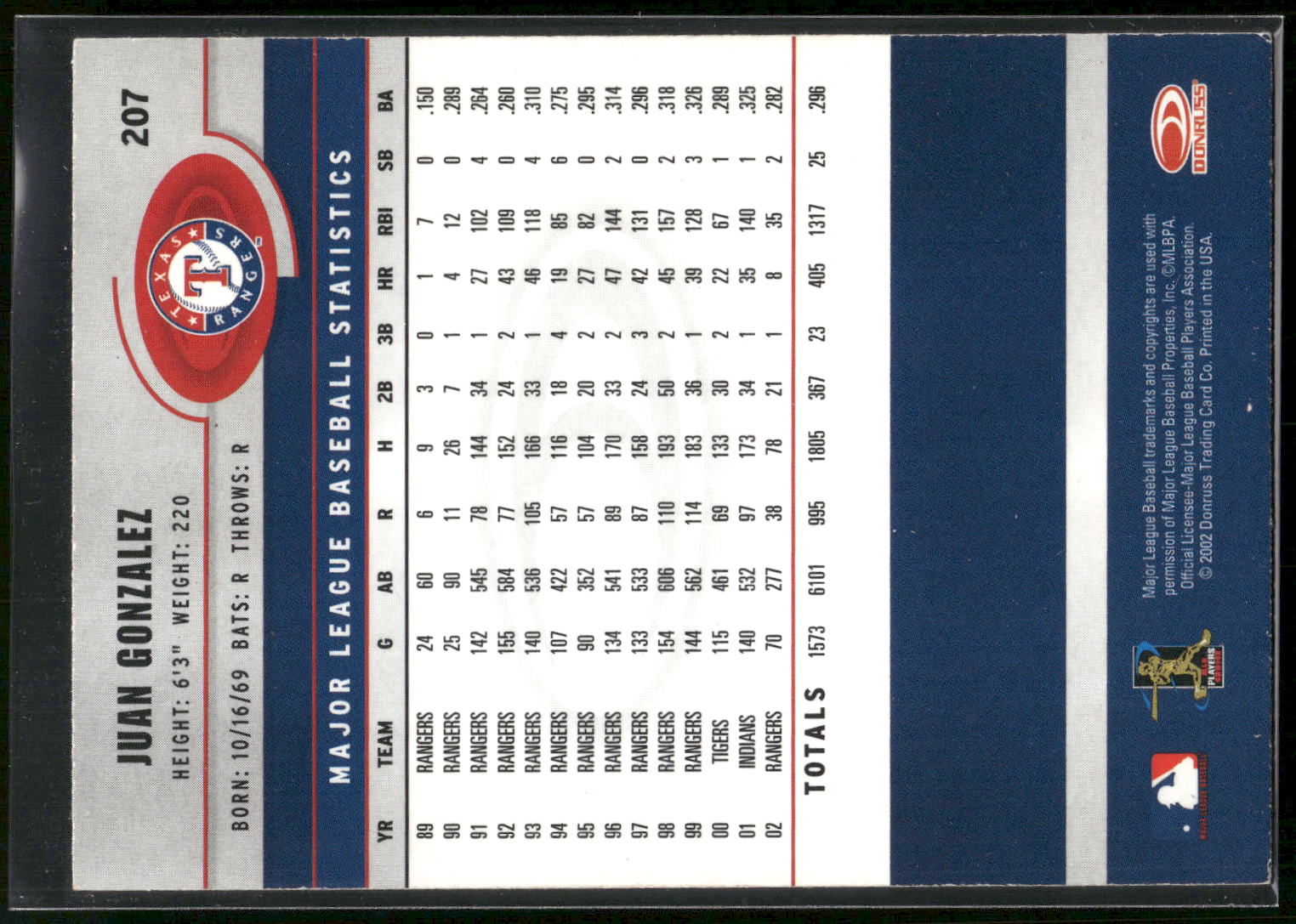 2003 Donruss #207 Juan Gonzalez