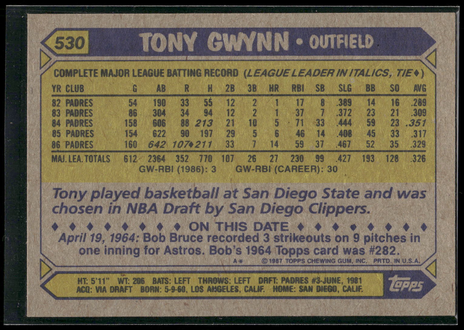 1987 Topps #530 Tony Gwynn
