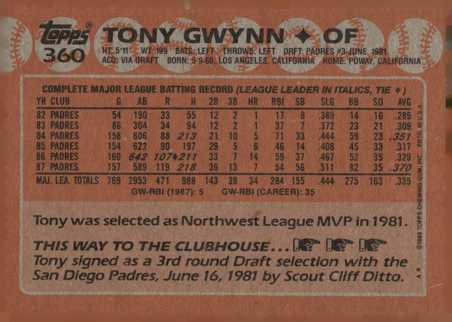 1988 Topps #360 Tony Gwynn