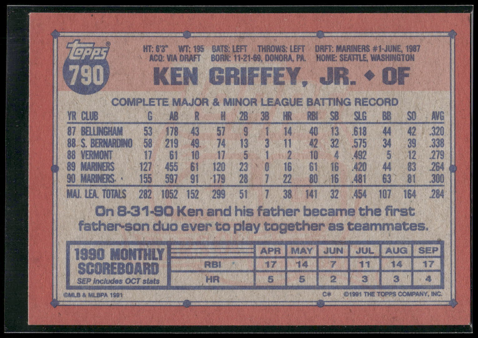 1991 Topps #790 Ken Griffey, Jr.