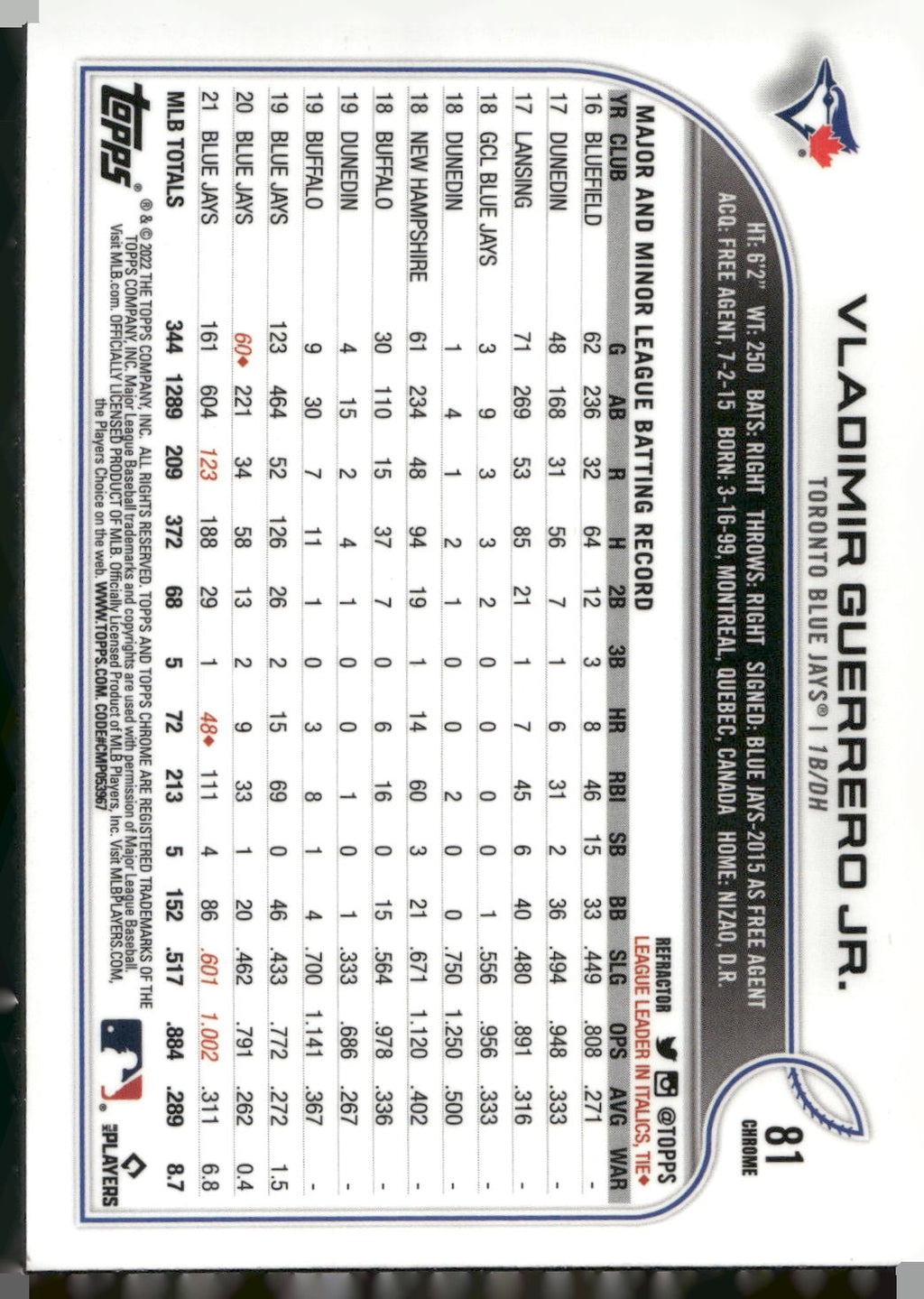 2022 Topps #300 Vladimir Guerrero Jr. Rainbow Foil