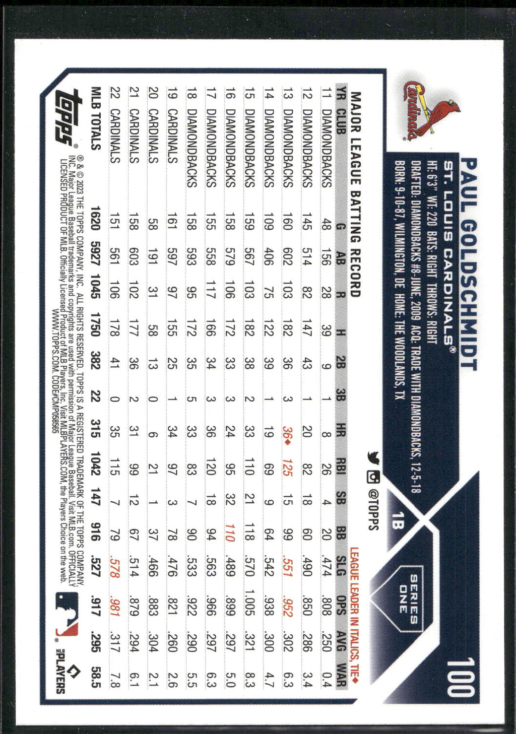 2023 Topps #100 Paul Goldschmidt