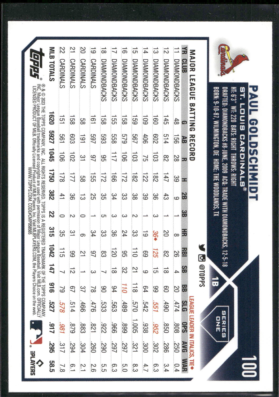 2023 Topps #100 Paul Goldschmidt