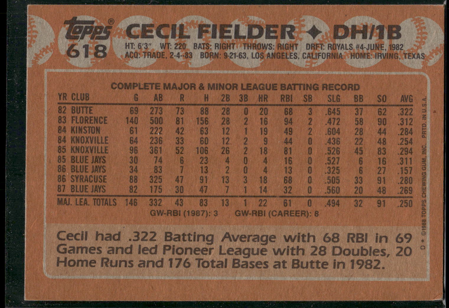 1988 Topps #618 Cecil Fielder
