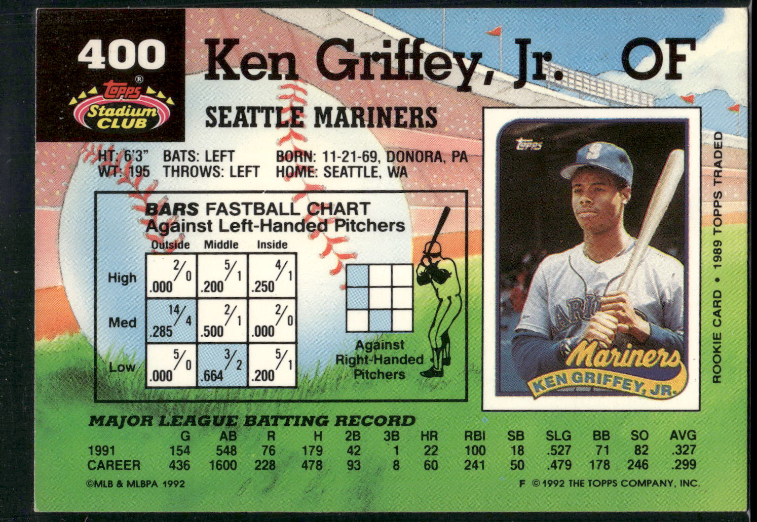 1992 Stadium Club #400 Ken Griffey, Jr.