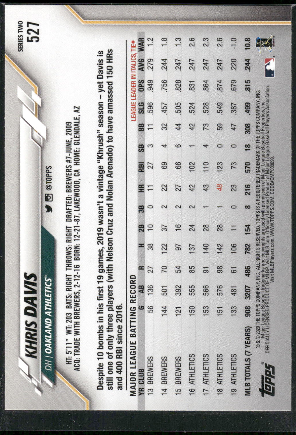 2020 Topps #527 Khris Davis