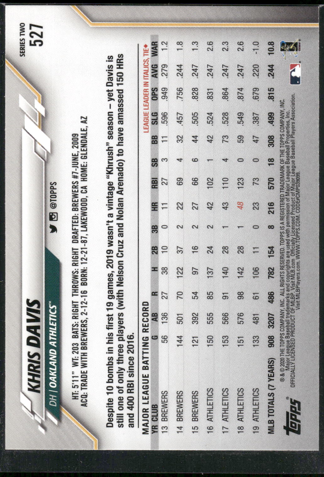 2020 Topps #527 Khris Davis