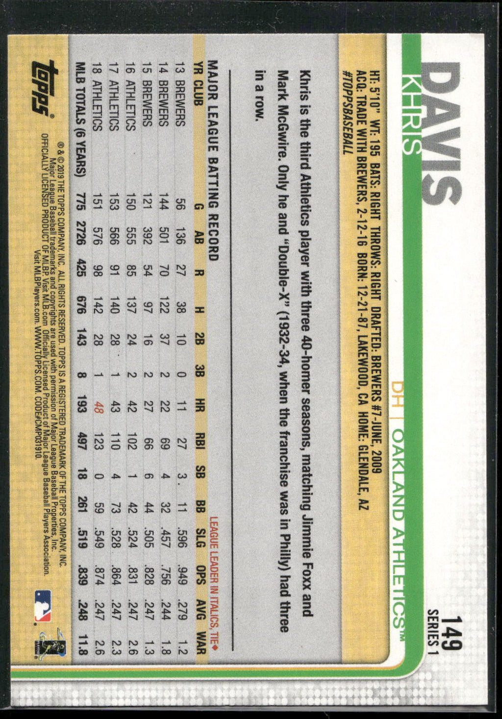 2019 Topps #149 Khris Davis