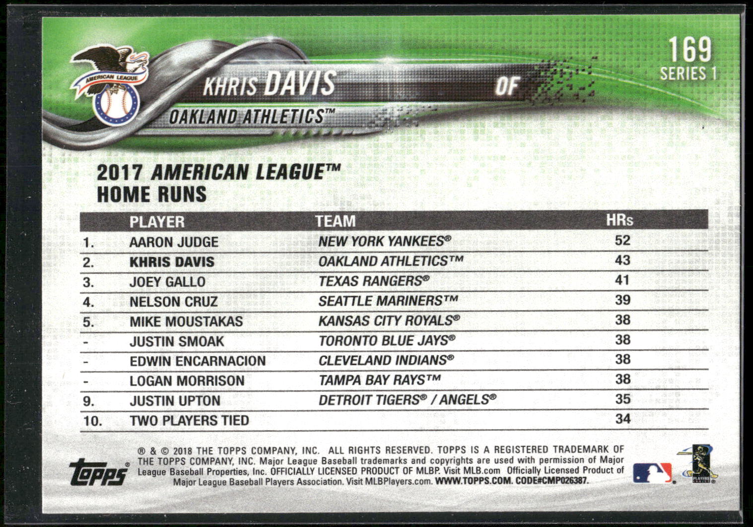 2018 Topps #169 Khris Davis
