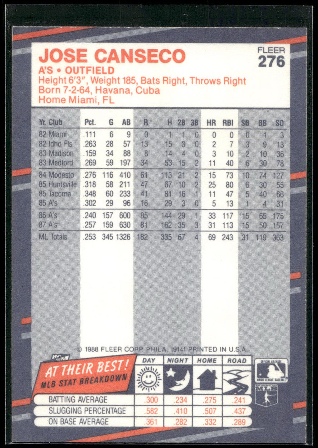 1988 Fleer #276 Jose Canseco
