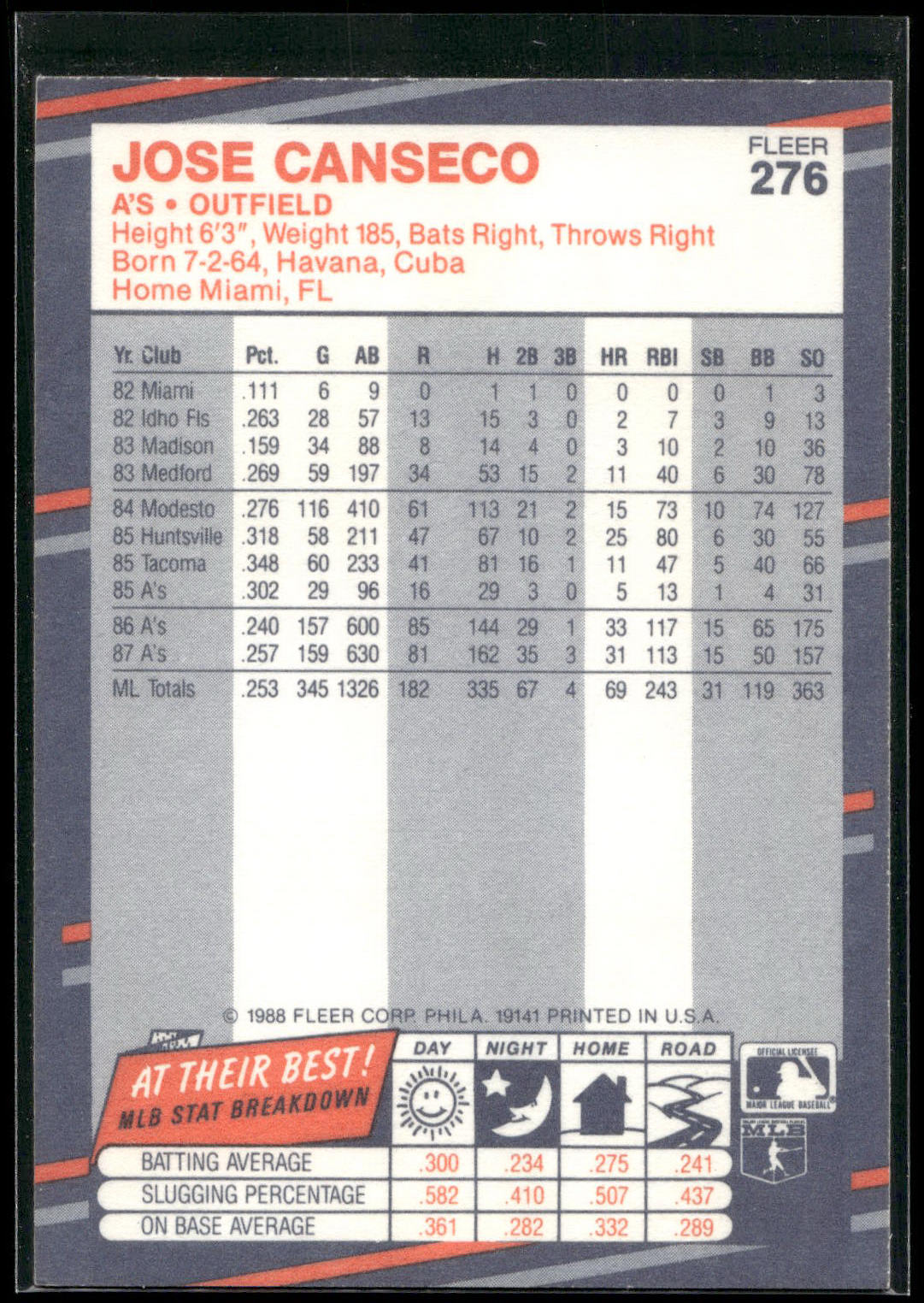 1988 Fleer #276 Jose Canseco