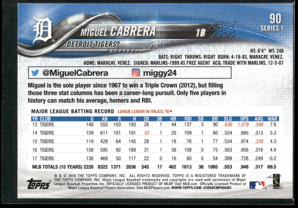 2018 Topps #90 Miguel Cabrera