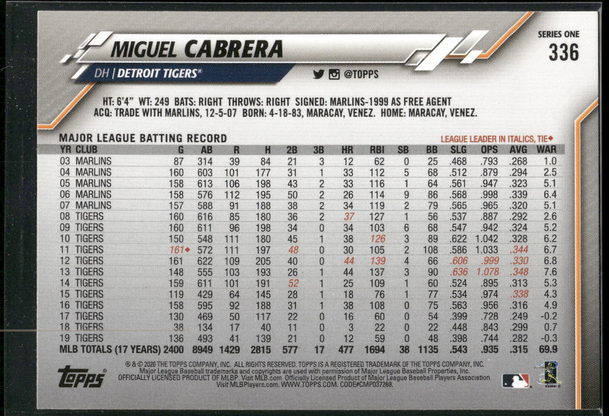 2020 Topps #336 Miguel Cabrera