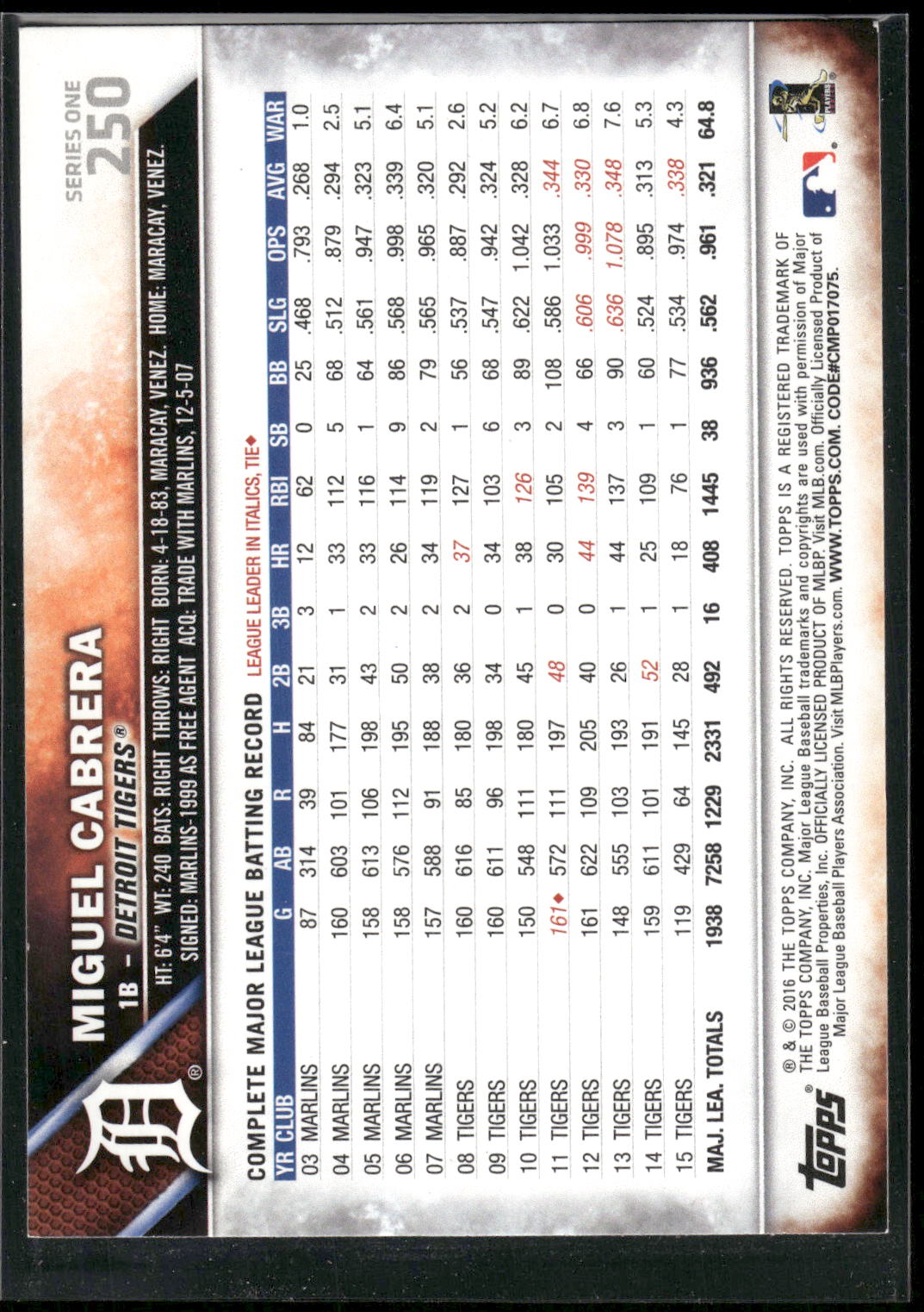 2016 Topps #250 Miguel Cabrera