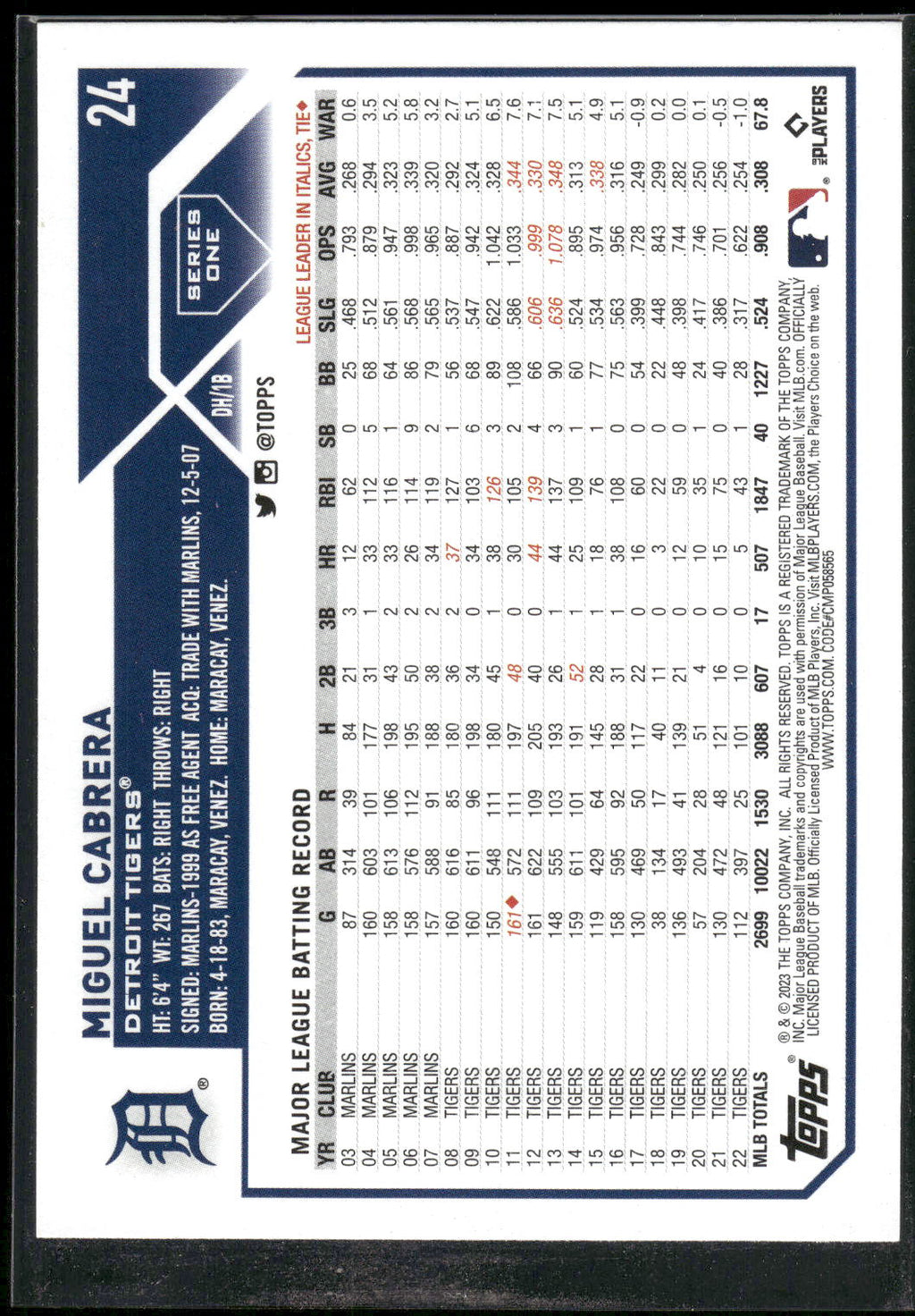 2023 Topps #24 Miguel Cabrera