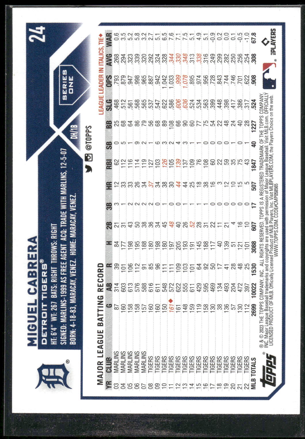 2023 Topps #24 Miguel Cabrera