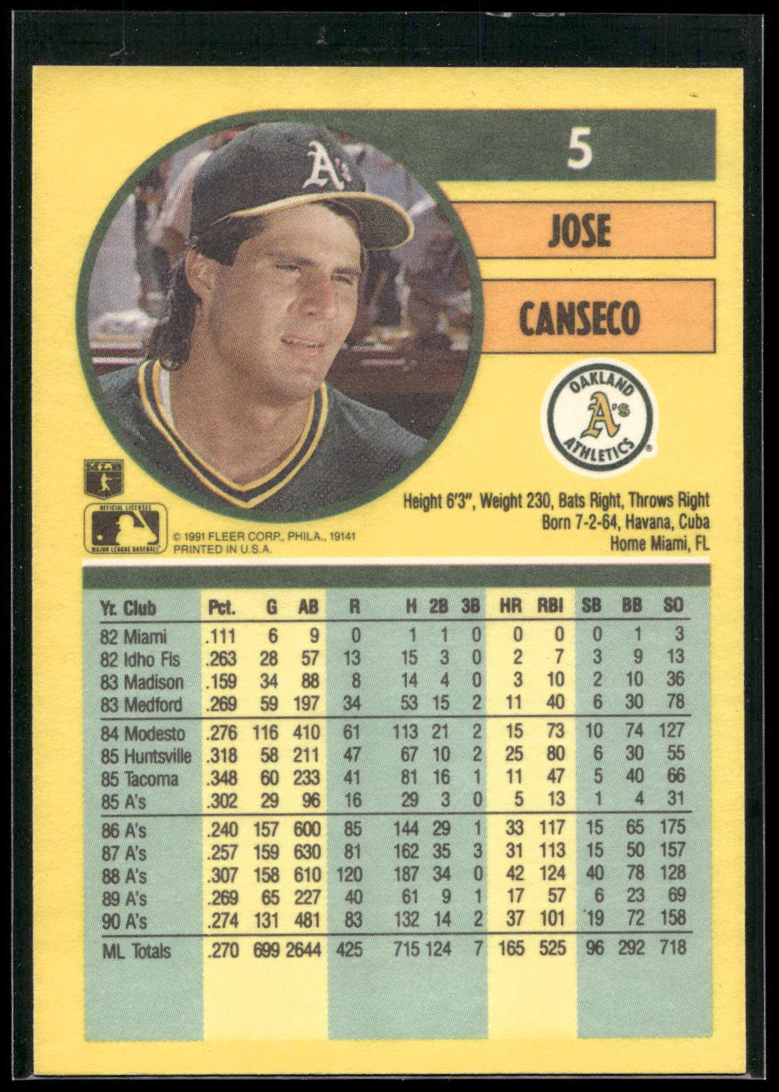 1991 Fleer #5 Jose Canseco