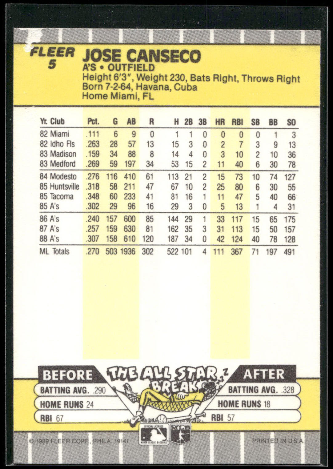 1989 Fleer #5 Jose Canseco