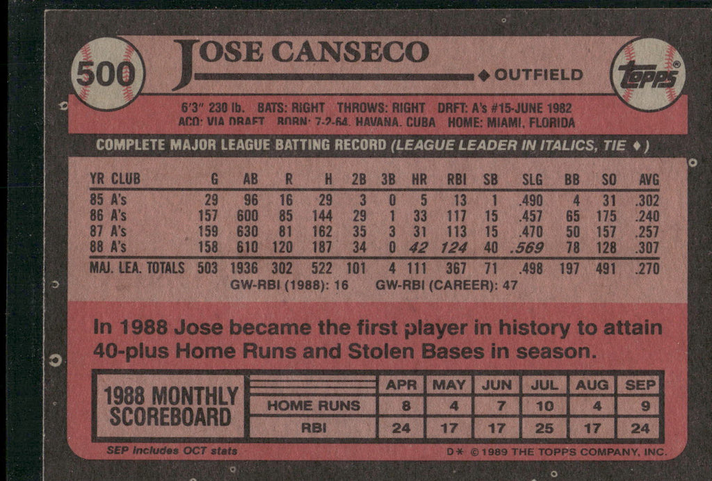 1989 Topps #500 Jose Canseco