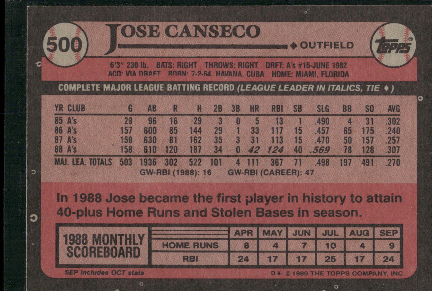 1989 Topps #500 Jose Canseco