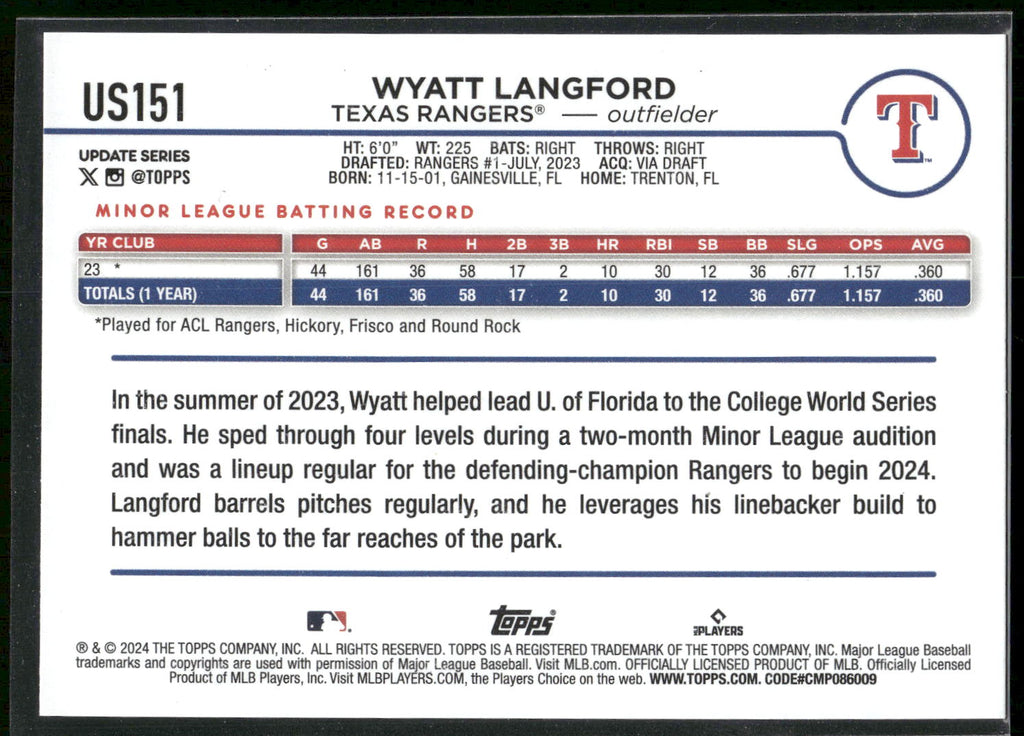 2024 Topps Update #US151 Wyatt Langford