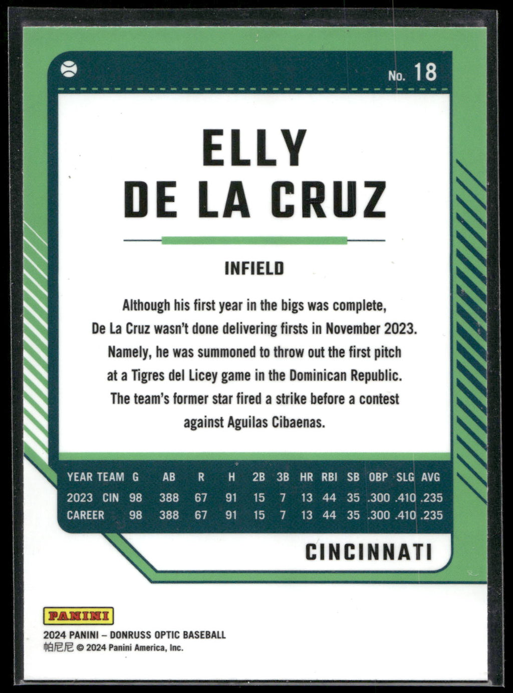 2024 Donruss #18 Elly De La Cruz Optic