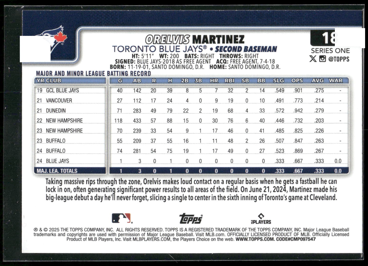2025 Topps #18 Orelvis Martinez Sandglitter
