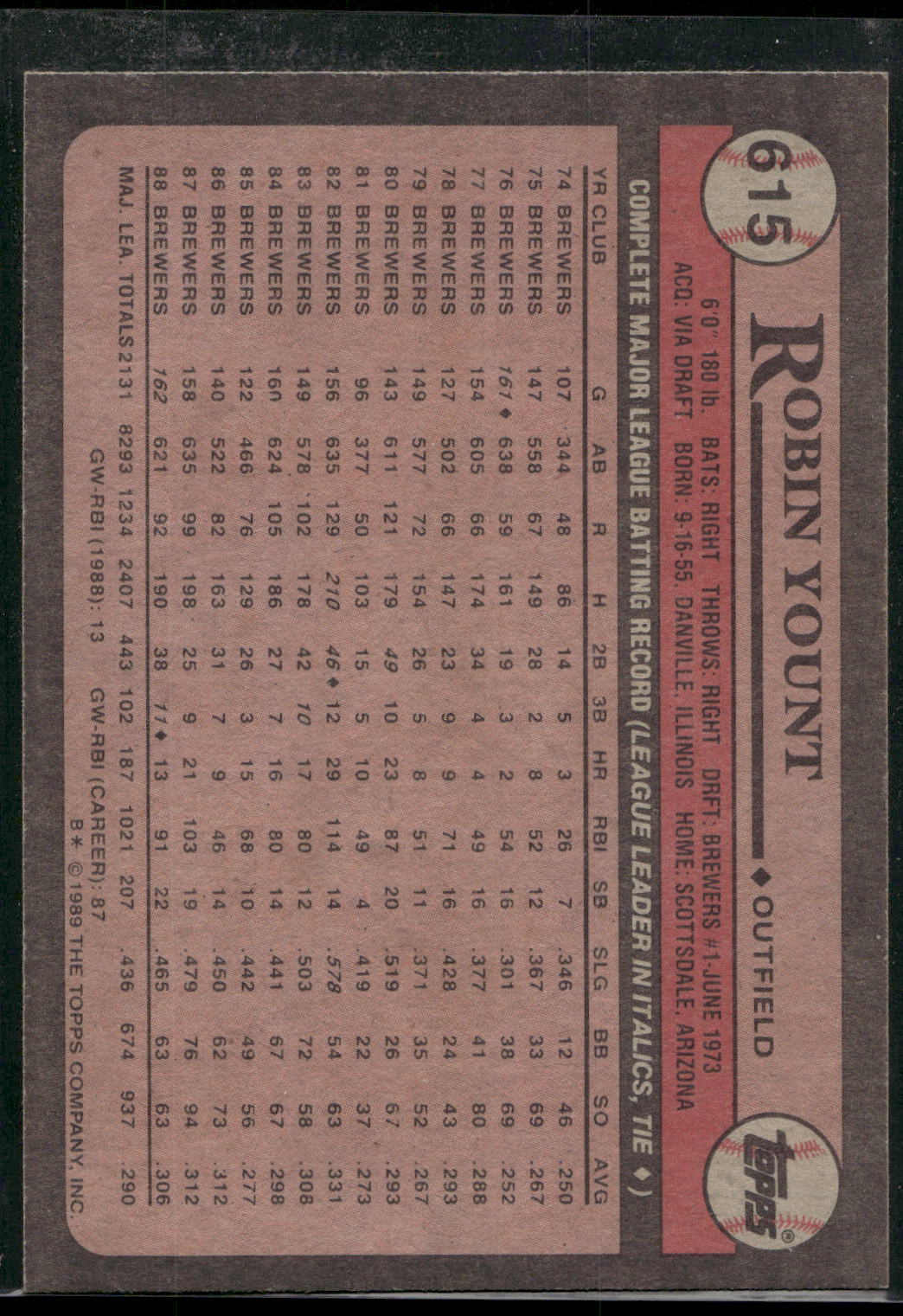 1989 Topps #615 Robin Yount